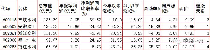 周一a股最新行情分析,周三a股重要投资参考