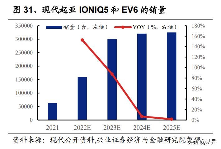 亿纬锂能研究报告：动力储能盈利拐点将至，消费电池持续高收益