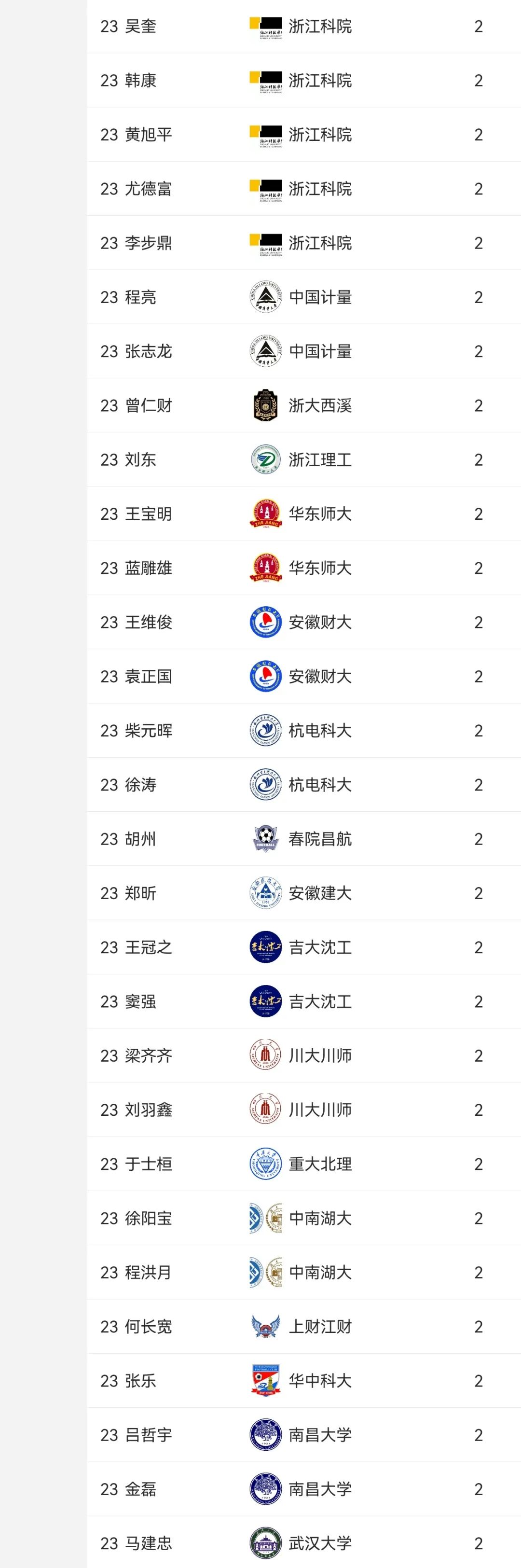 2023公益比赛,公益比赛现在开赛