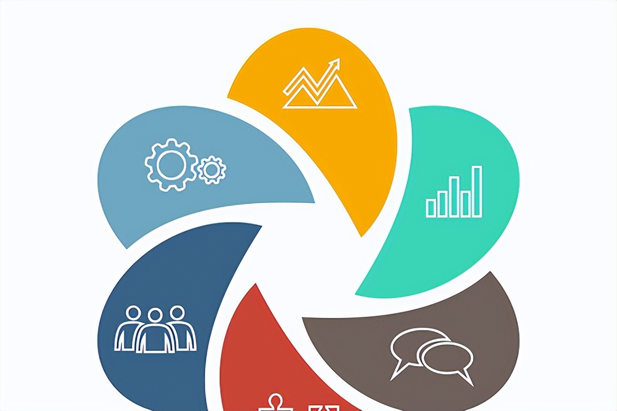 营销计划的实施有哪几个步骤,如何编制营销计划书范文