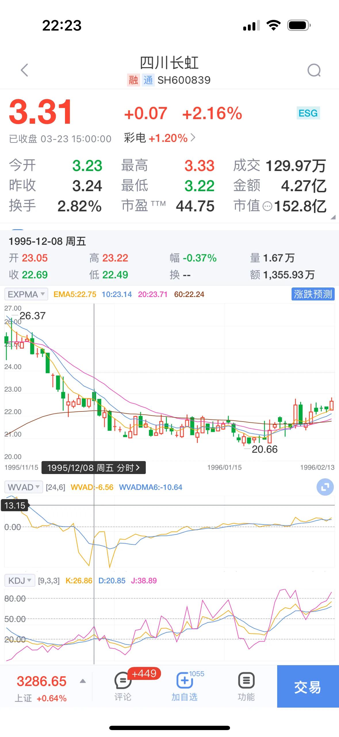 初入股市应注意哪些,初入股市的七句真言