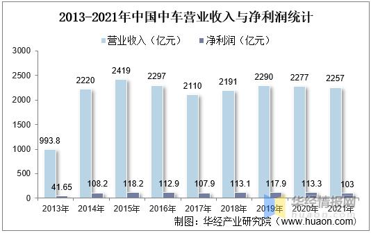 中国中车发展现状及前景,中国中车发展经历