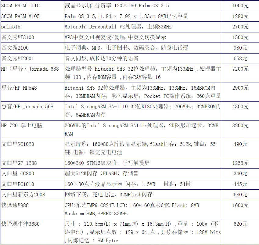 it鍘嗗彶,it鍘嗗彶杩炶浇