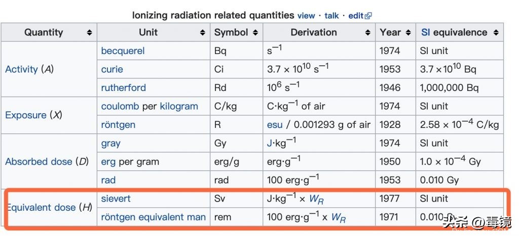 关于核辐射你应该知道的：核辐射镜头到底有害么，要如何对待