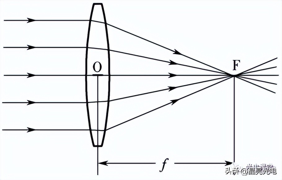 光学玻璃镜片和普通镜片的区别,光学玻璃生产厂家电话