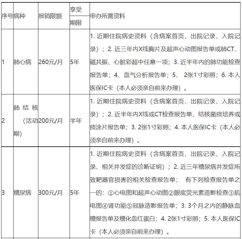 岳阳市医保经办机构地址,岳阳市医保报销政策门槛费