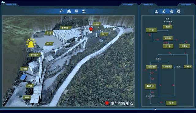 智能采矿的认识及发展前景,行业无人化怎么发展