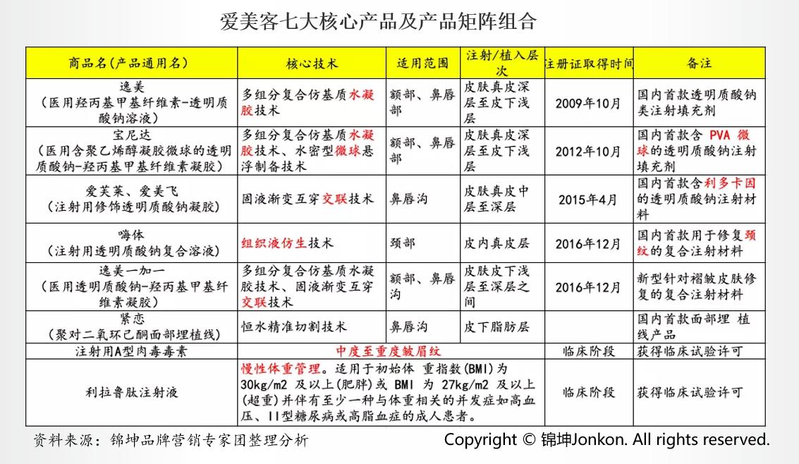 贝泰妮与华熙生物重组蛋白,贝泰妮与华熙生物哪个更好