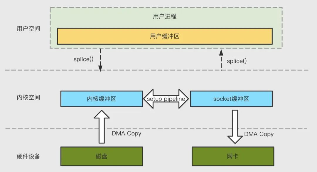 虚拟内存复制粘贴,oneui4.0虚拟内存