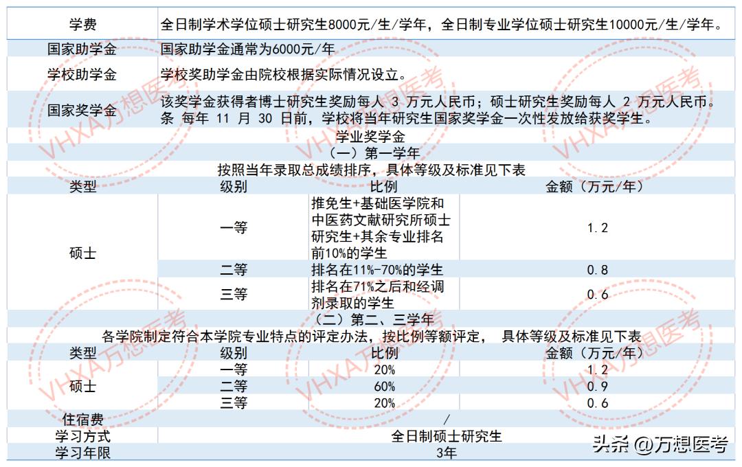 在中医药大学读临床也蛮不错——南京中医药大学23年报考信息全析
