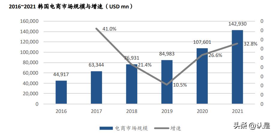 全球电商概况,全球电商现状特点