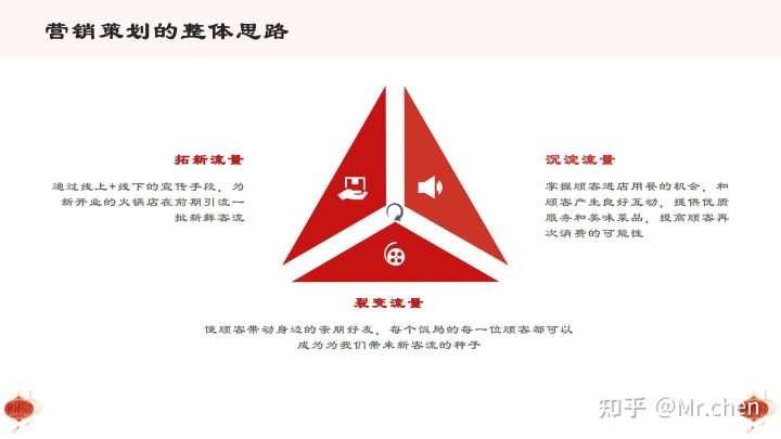 餐饮行业互联网营销策划方案,餐饮行业的品牌营销策划手段