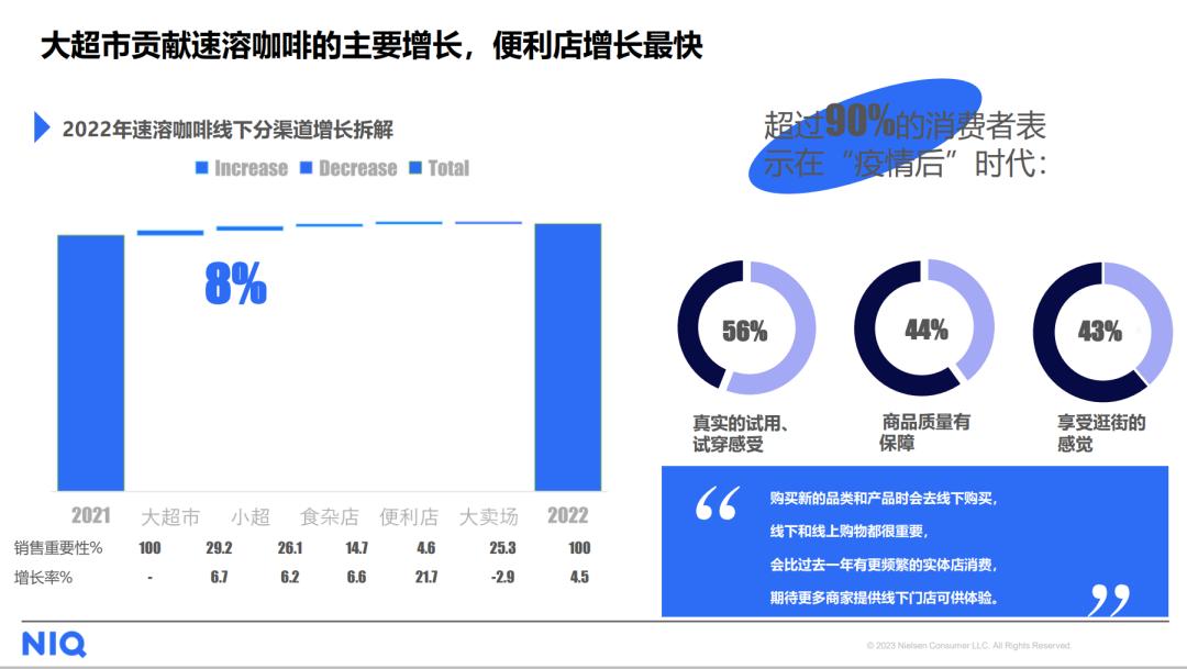 咖啡卡位零售市场,咖啡零售行业