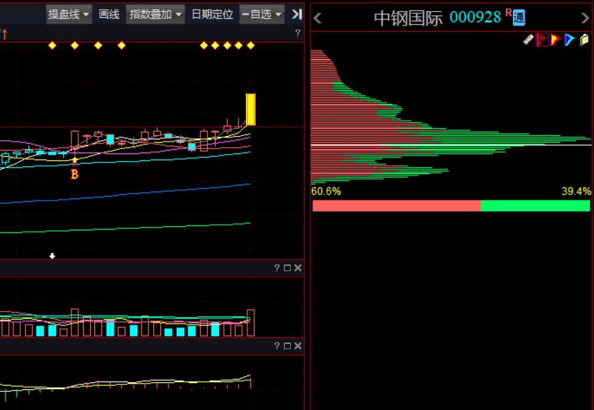 新大洲a尾盘拉升,新大洲a为什么涨停