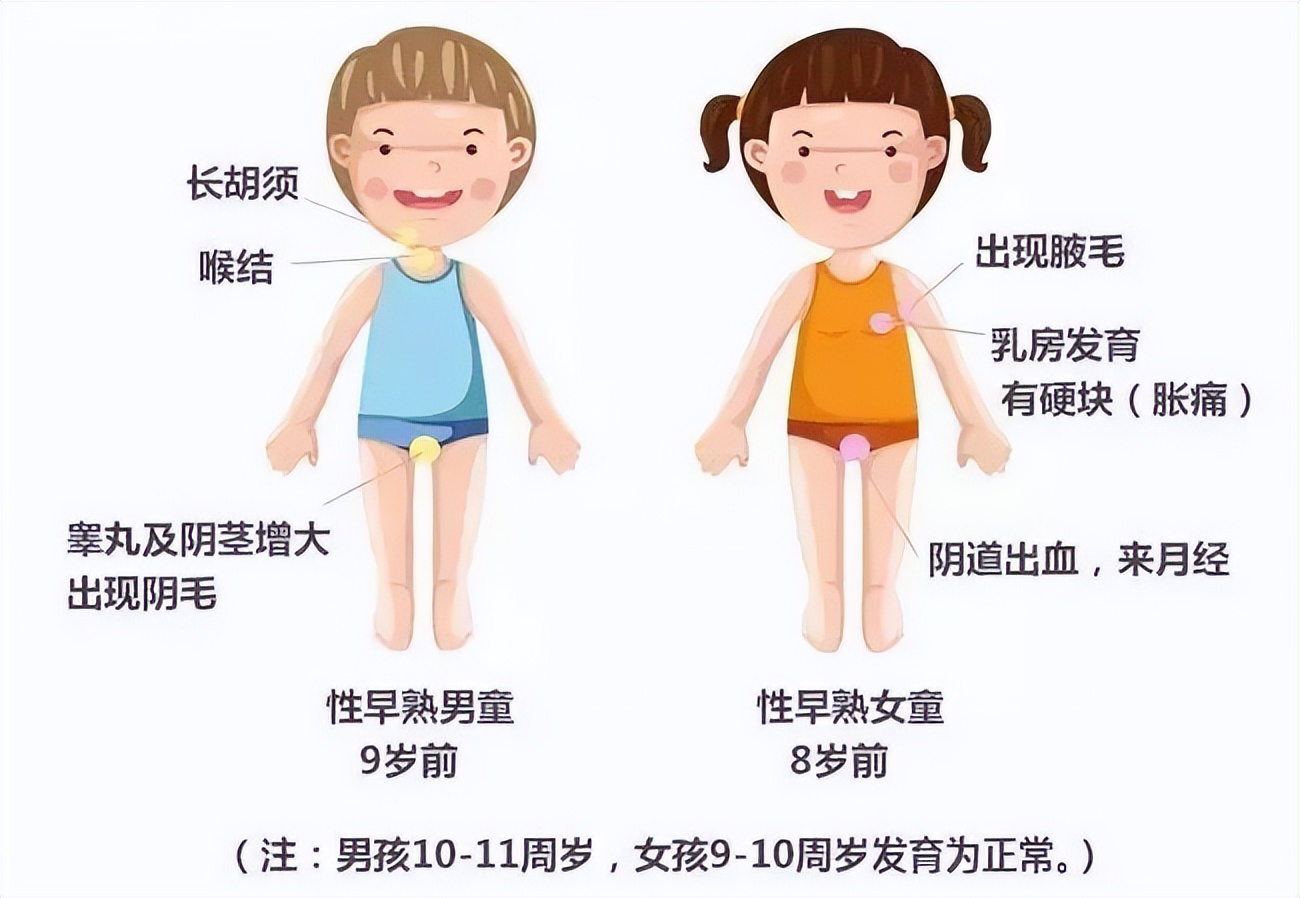 为什么孩子长个时，没人告诉我这些？妈妈哭诉女儿7岁就性早熟了