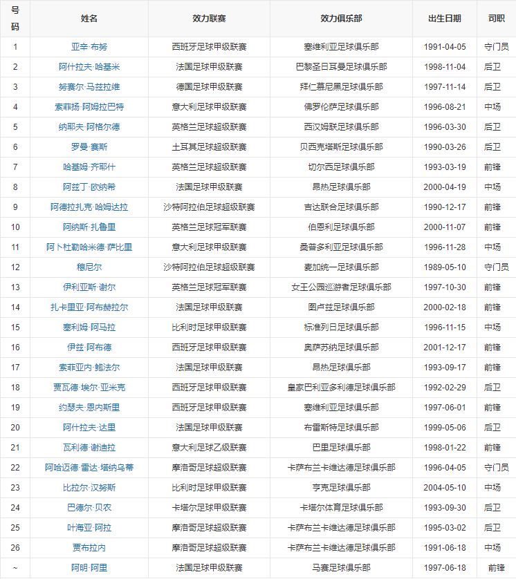 徐阳摩洛哥的足球很纯粹2018,摩洛哥的足球确实很纯粹