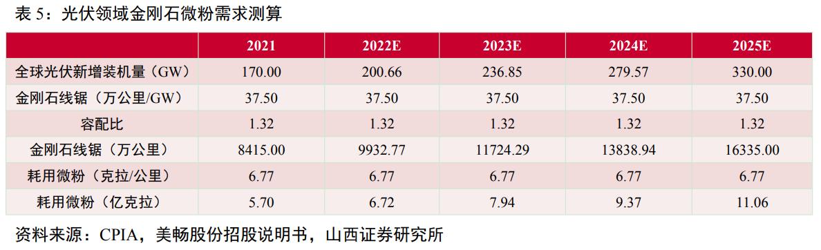 惠丰金刚石微粉产品,金刚石微粉惠丰