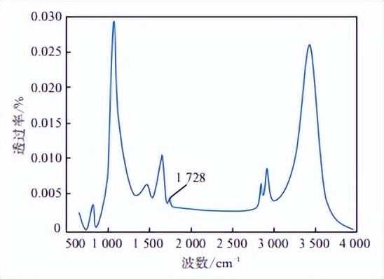铜微粒怎么做,铜颗粒制备