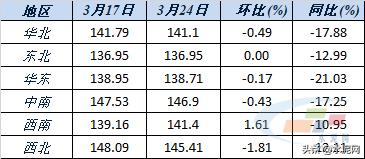 全国水泥价格呈上涨态势,水泥价格为啥到年尾总有点小涨