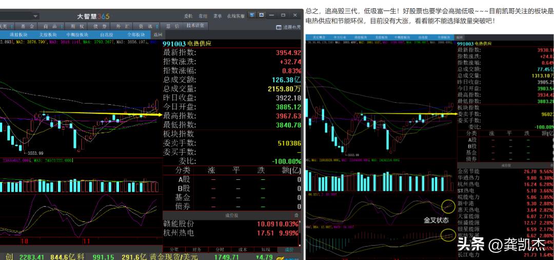 午评大盘跳空下跌,午评大盘可以修复吗