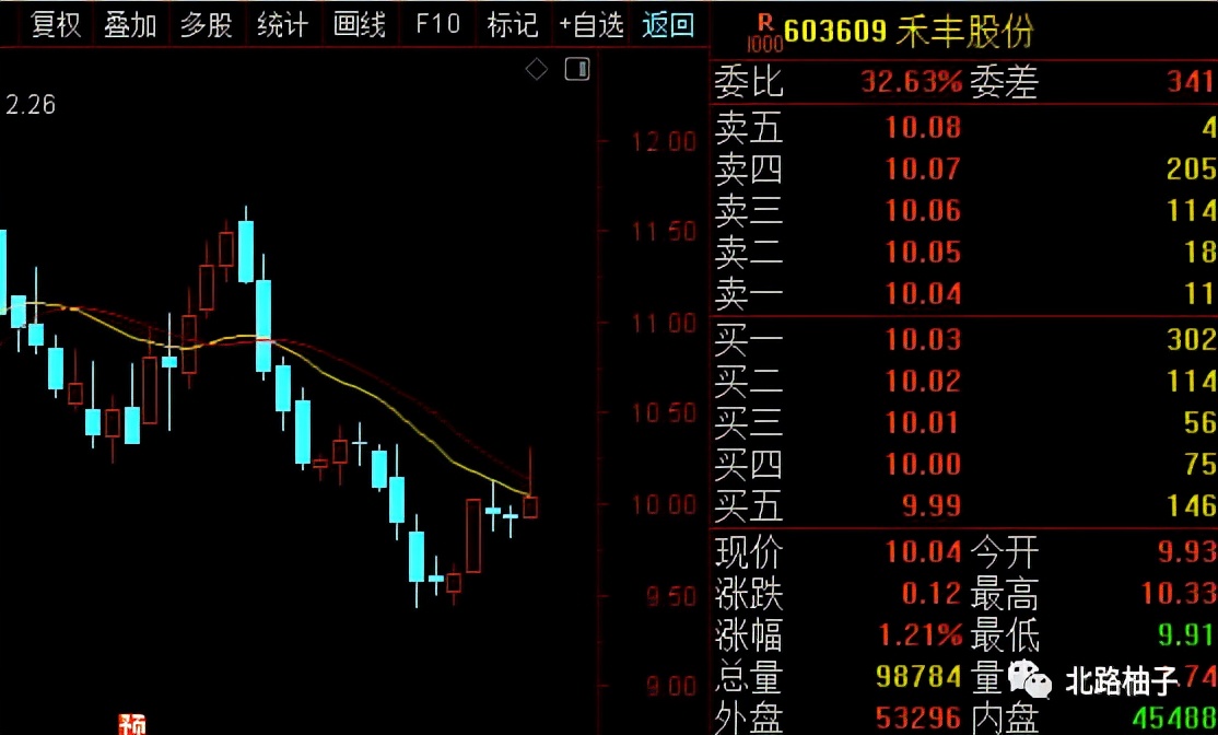 中国股市强势选股指标分析,中国股市5000点预测