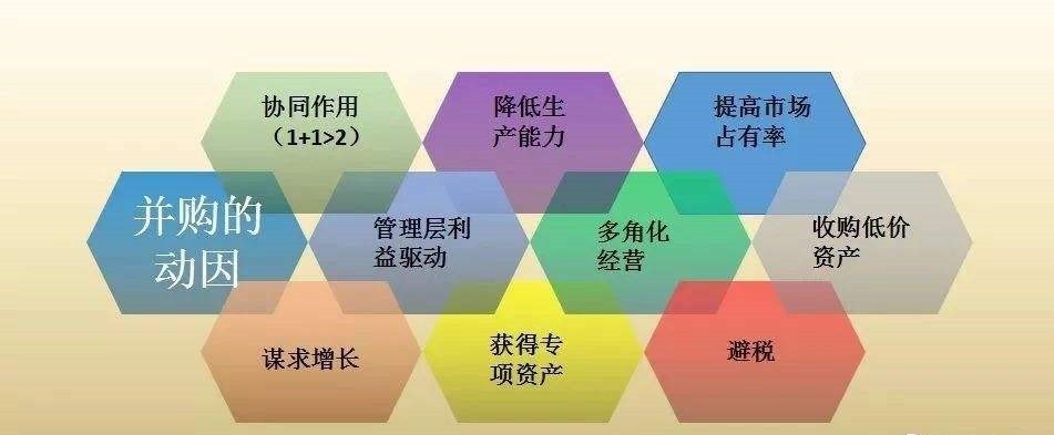 上市公司市值管理如何进行,上市后也要不断探索市值管理