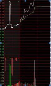 集合竞价巨量抓涨停最精准方法,老股民如何捕捉涨停板