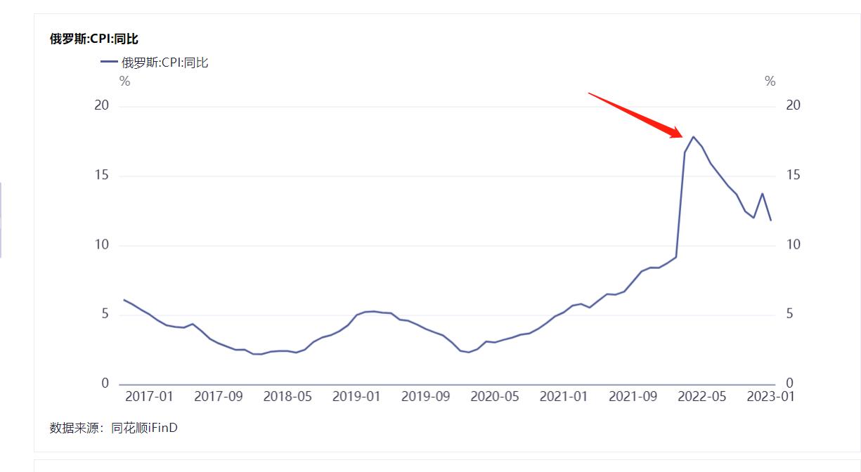假如中美开战，我的财富如何安放？
