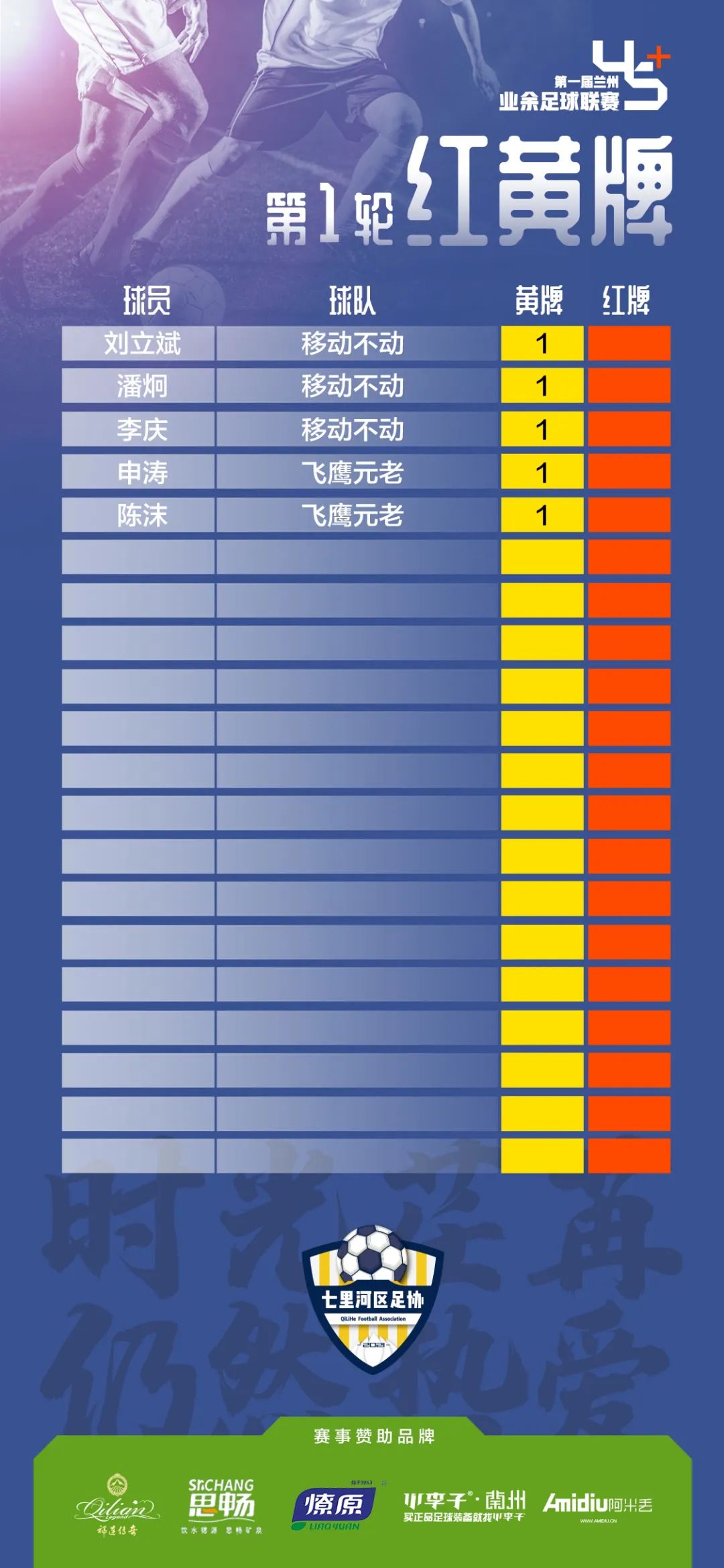 2019兰州市足球比赛,兰州新区第1届青少年足球联赛