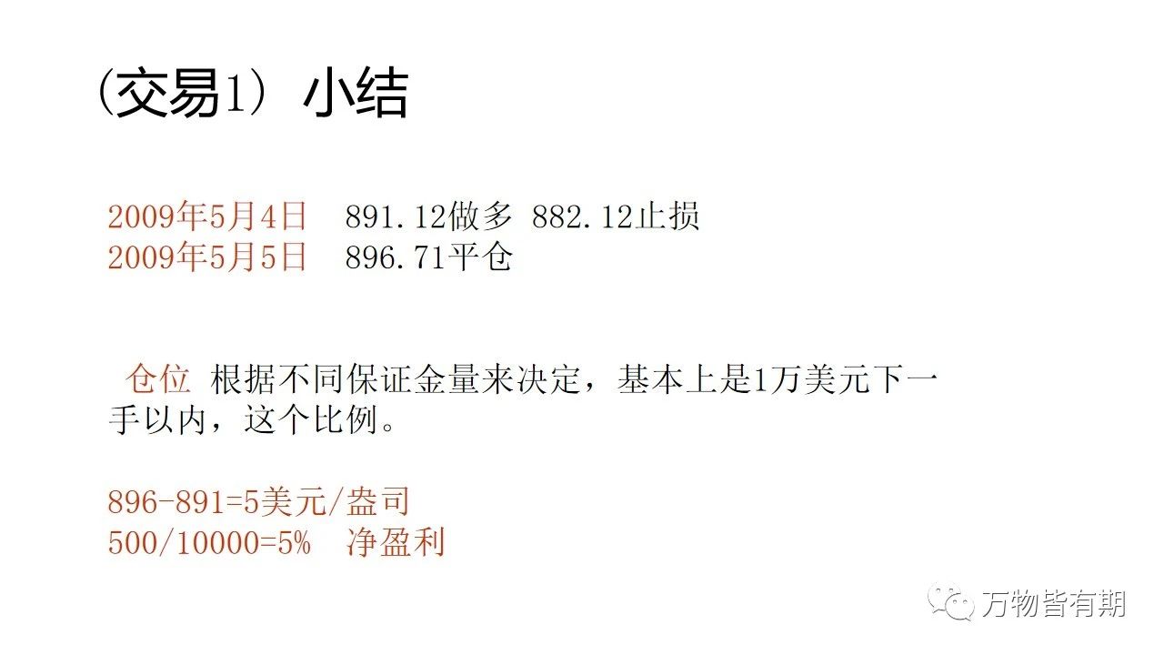 黄金短线交易系统,吴迪玩转黄金短线交易系统