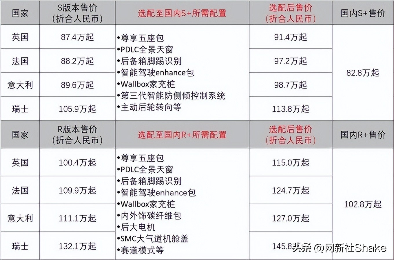 路特斯eletre电动suv,路特斯hypersuveletre全球首秀