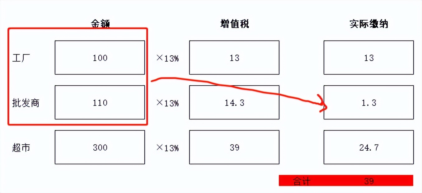 小规模没有进项票怎么交税,没有进项票可以直接交税吗