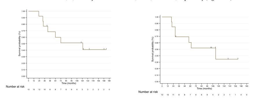 钇90治疗肝癌晚期生存期,钇90治疗后的存活率