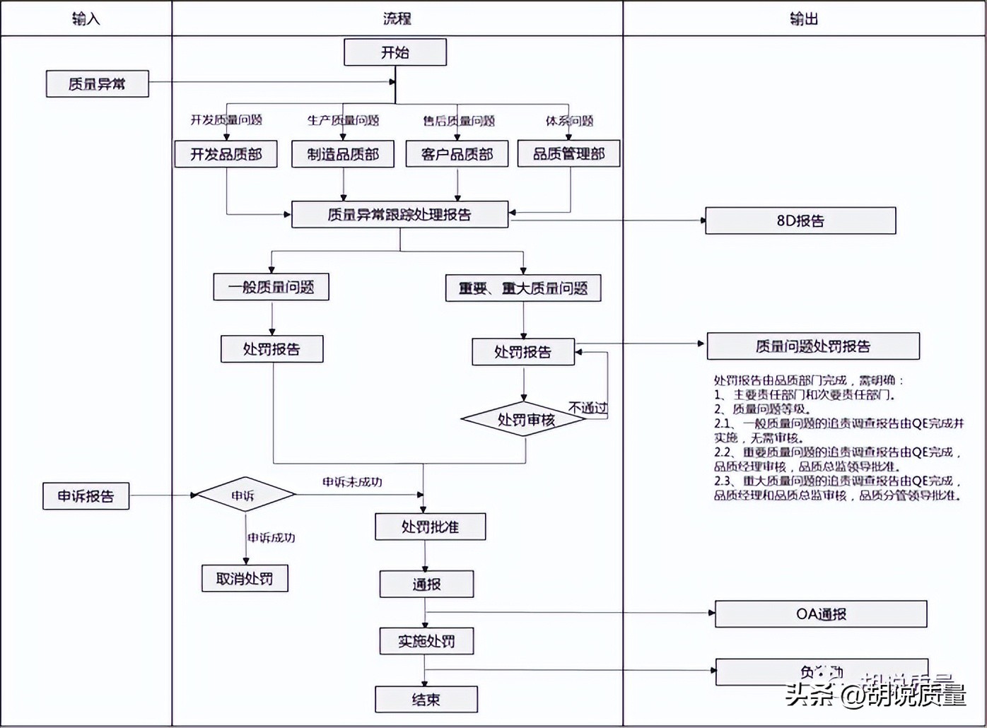 质量管理问题警示案例,质量问题管控清单