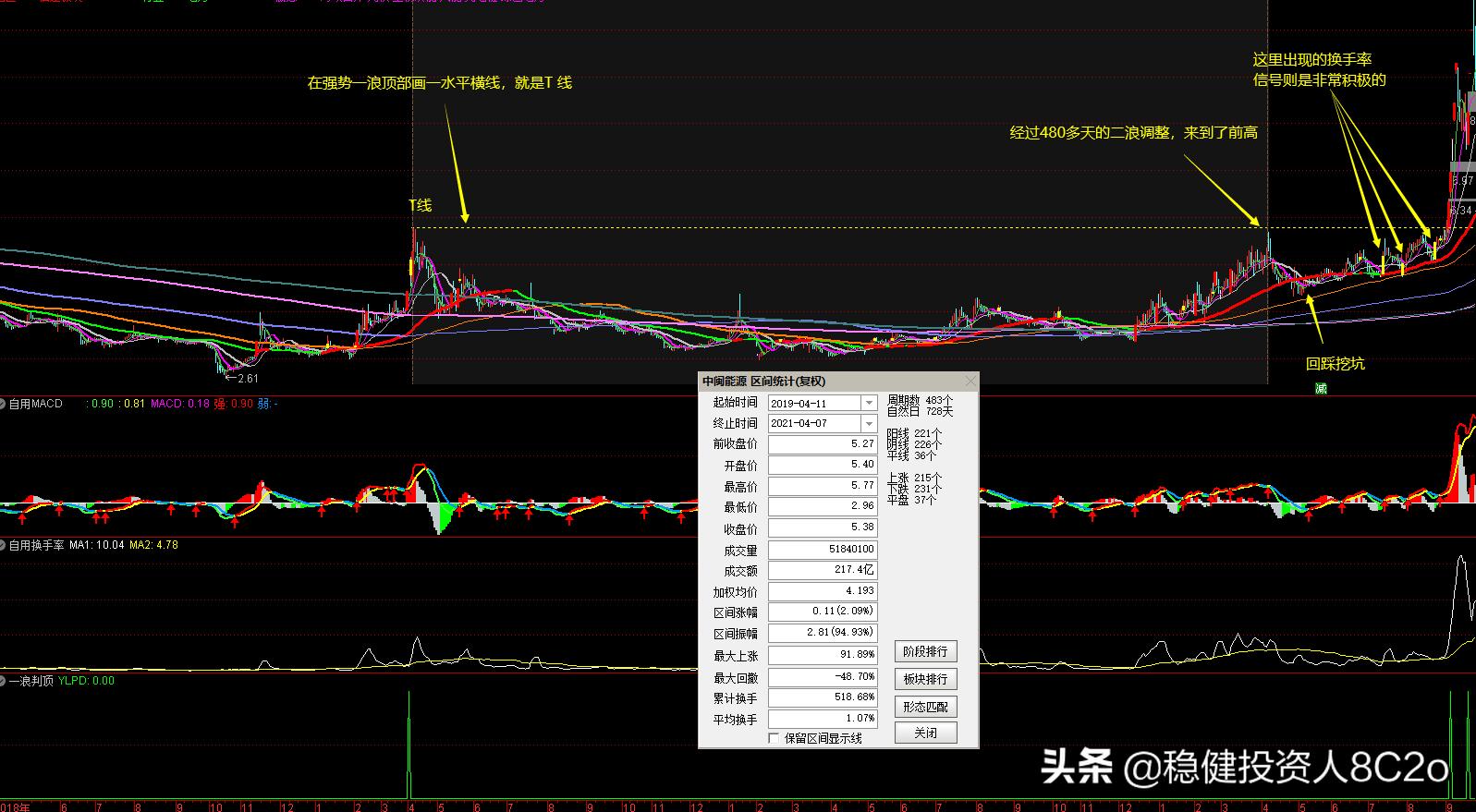 （33）八大低位板块周末盘点及买在三浪起爆点上的换手率选股公式