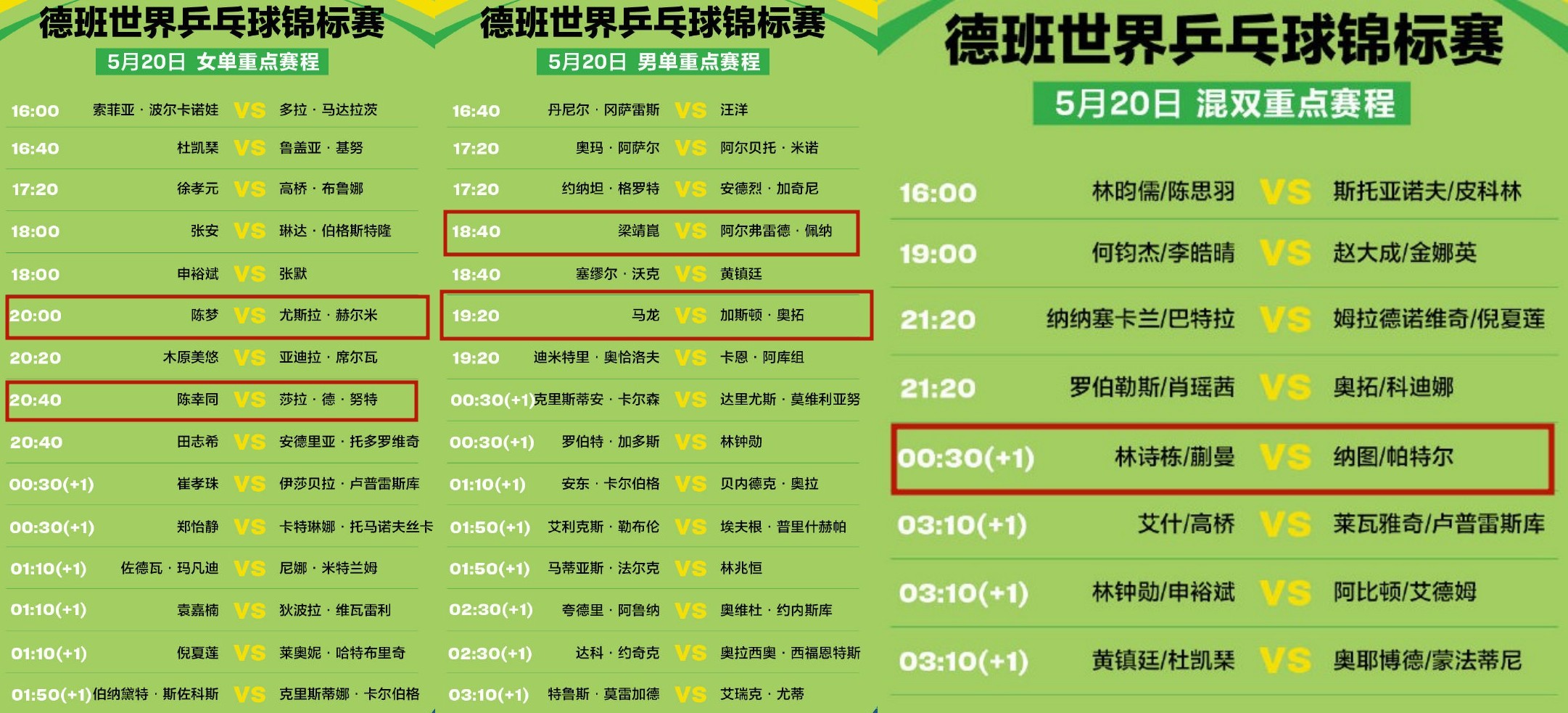 2024世界乒乓球锦标赛半决赛名单,2024年世界乒乓球锦标赛男子决赛