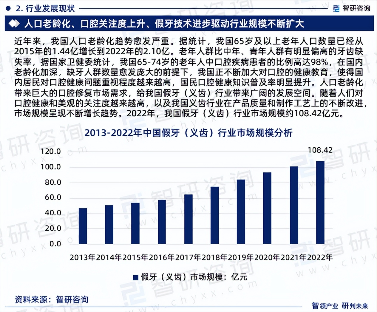 中国义齿加工市场调研表格,假牙市场调查报告