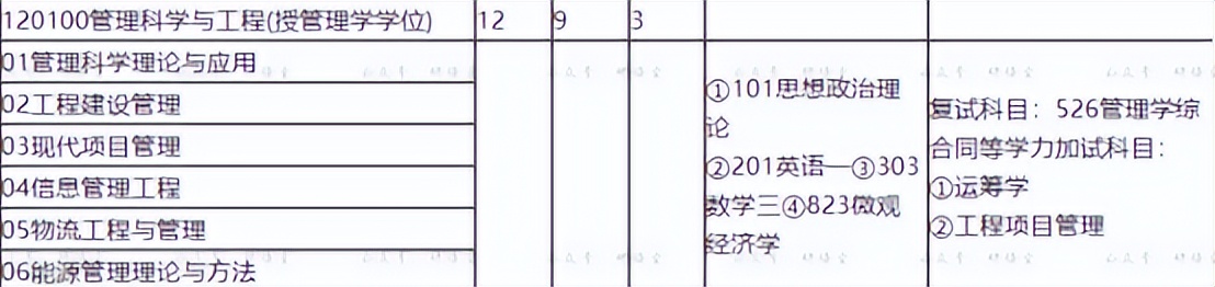 管理学算理工类吗,管理学学士学位是理工类
