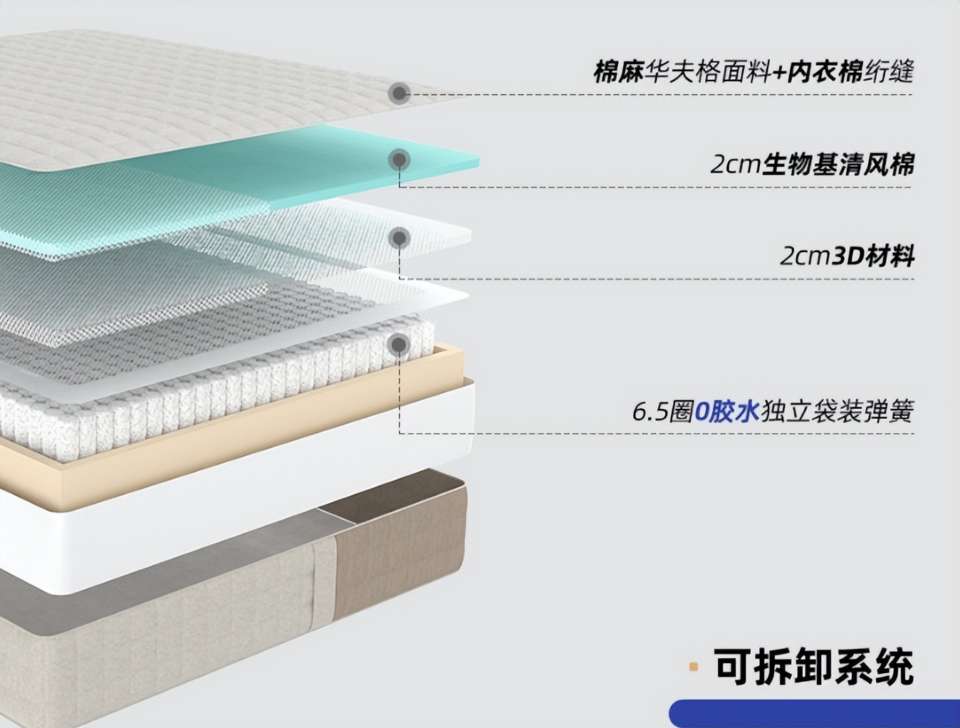 床垫价格表床垫十大品牌,床垫怎么选一般家用床垫价格