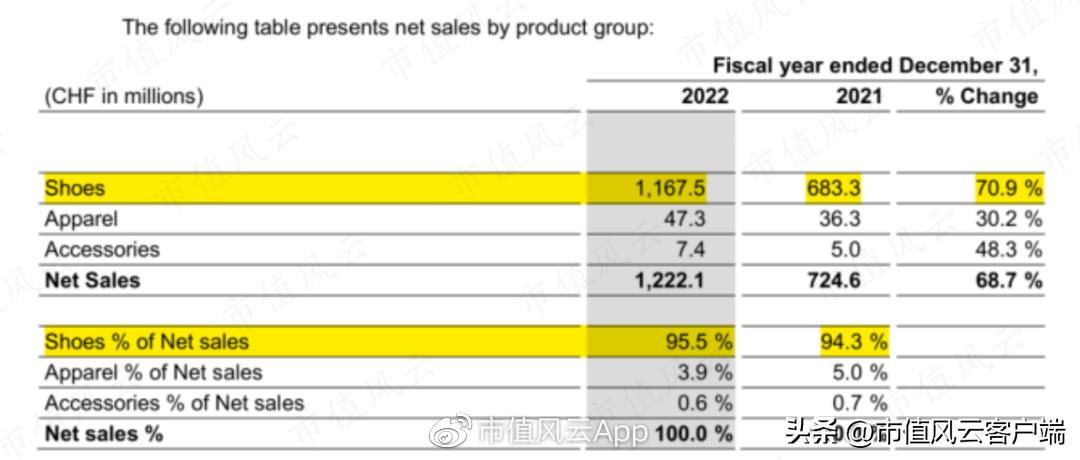 男神被套三件套,allbirds上市