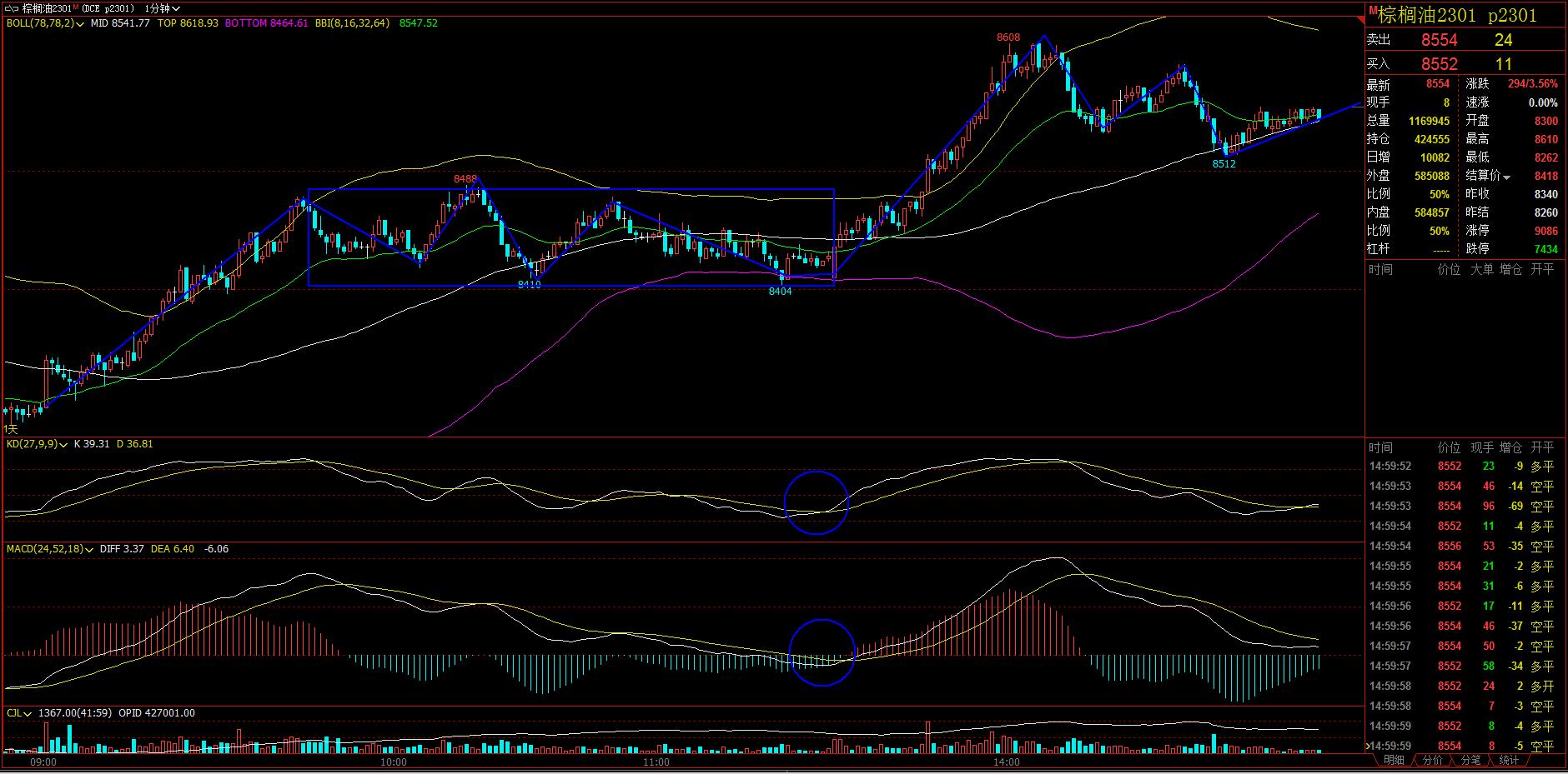 n字形走势实例图,棕榈油走势分析后是怎么走