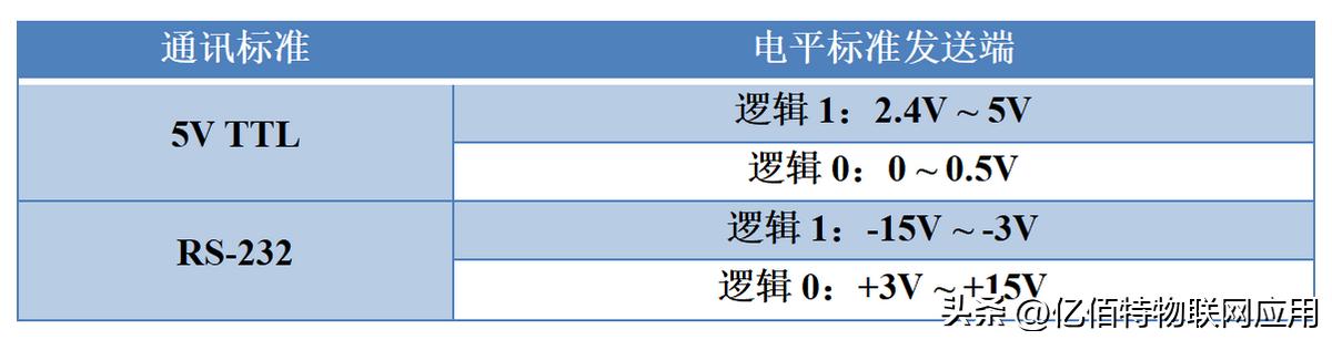 什么是串口通信?串口通信问题如何排查?