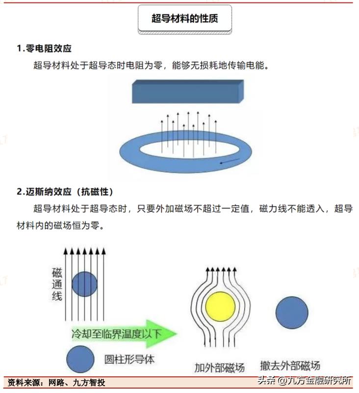 超导的发展史,拉瓦锡预言