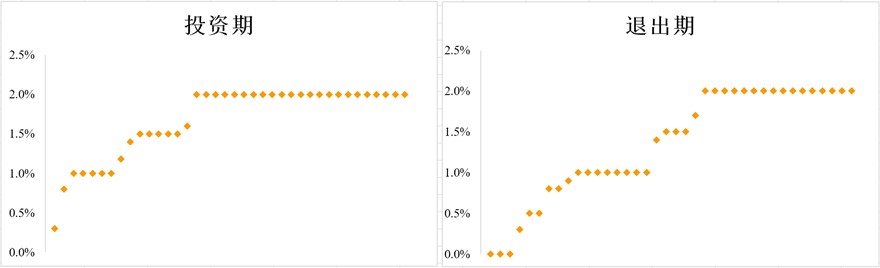 中国上市公司并购基金深度分析,设立产业并购基金的上市公司