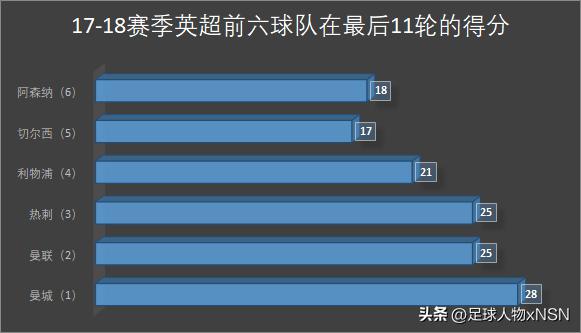 三冠王曼城游街,三冠王曼城首夺欧冠冠军