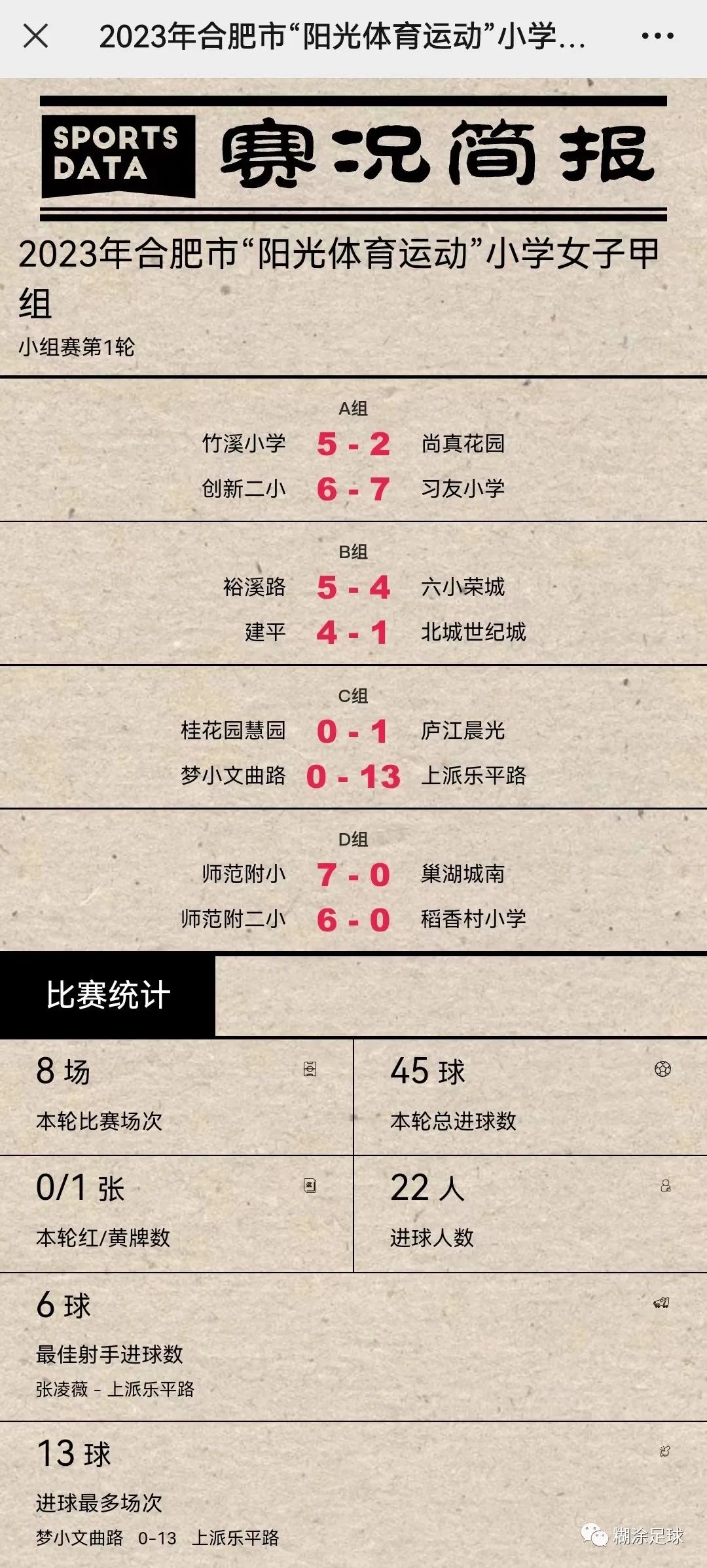 2021年青少年阳光体育运动联赛,2023年合肥全国青少年锦标赛