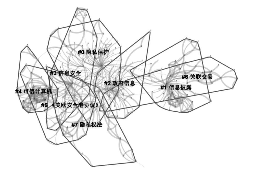 美国数据权利研究的综述——基于Citespace的文献计量分析
