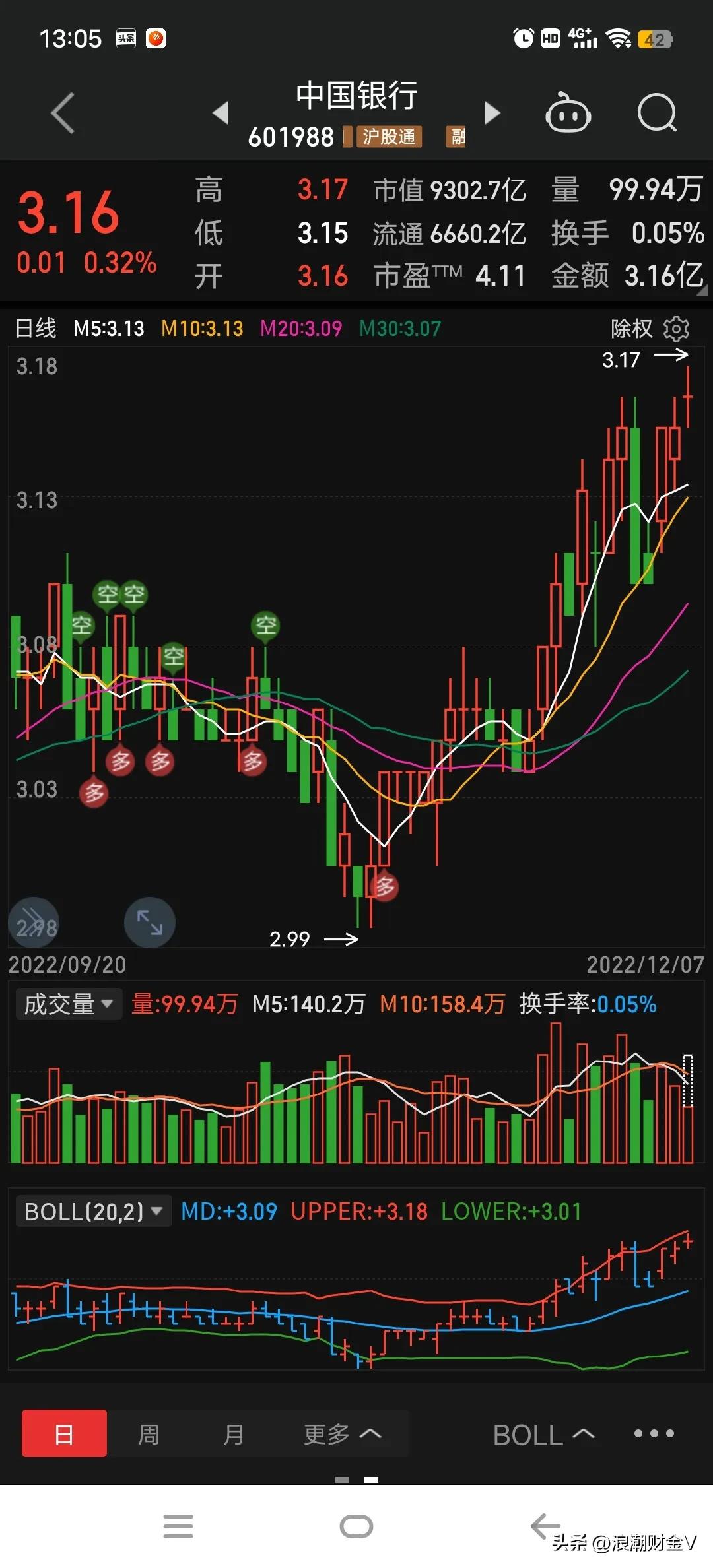 养老金入市a股,养老金入市后a股走势