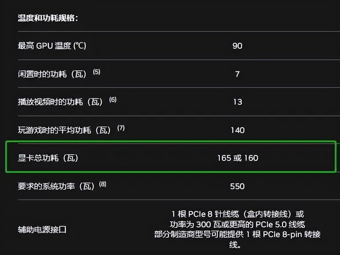 七彩虹4060和4060ti哪个功耗低稳定,4060ti功耗对比3070