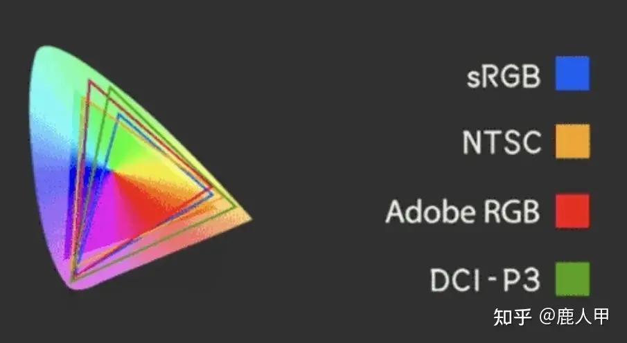 显示器的色域是srgb还是ntsc,显示器的色域值用什么软件测